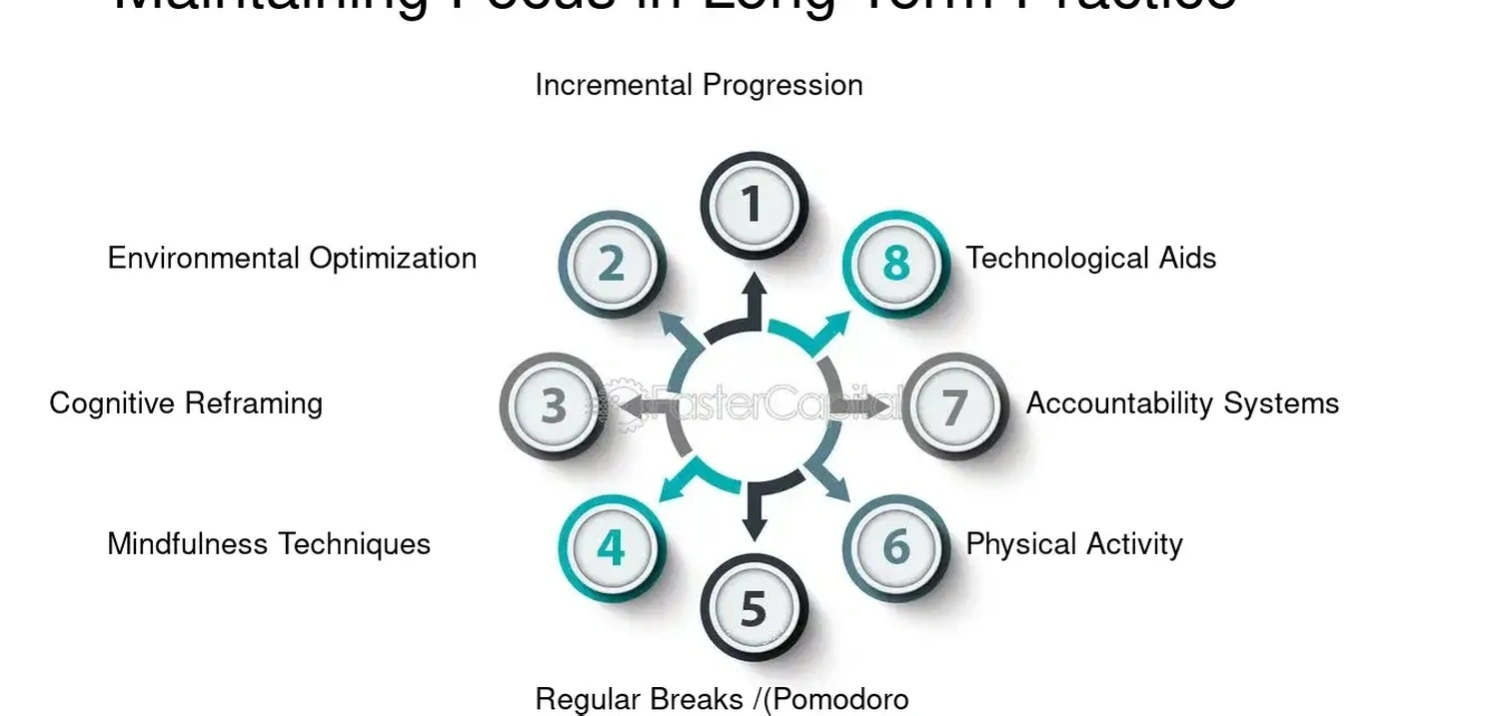 Focus optimization training session
